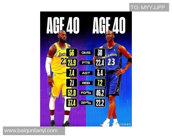 詹姆斯领衔NBA新赛季的挑战与机遇，探索篮球巨星的成长之路